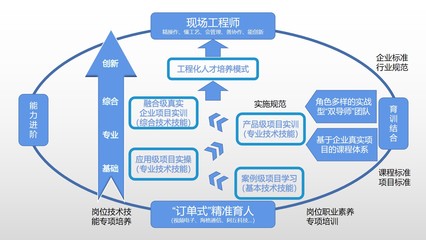 從藍圖到風(fēng)景 旅游開發(fā)項目成功策劃與實施全攻略