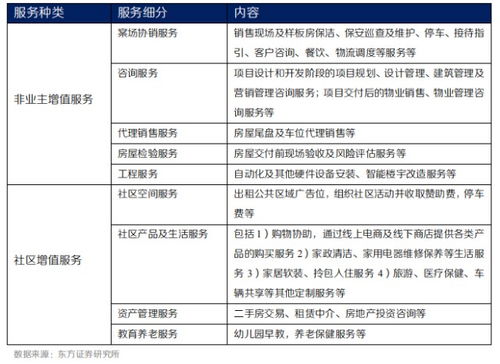 功不唐捐，未來可期 物管企業(yè)增值服務(wù)探索與物業(yè)服務(wù)評估新路徑