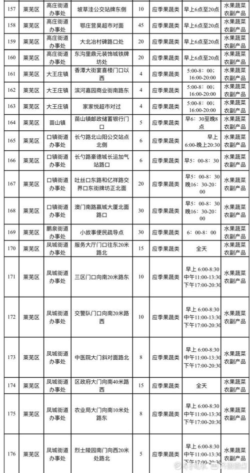 濟南發(fā)布便民生活地圖，263處服務(wù)點提升社區(qū)物業(yè)服務(wù)評估效能