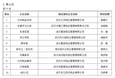 武漢物業(yè)“紅黑榜”發(fā)布，你家小區(qū)物業(yè)服務(wù)上榜了嗎？