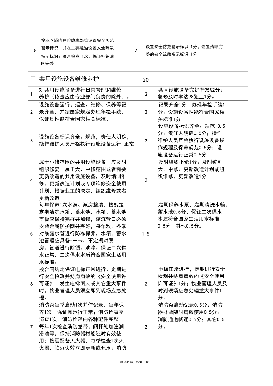 物業(yè)管理考核評分標準表深度解析 構(gòu)建科學(xué)的物業(yè)服務(wù)評估體系